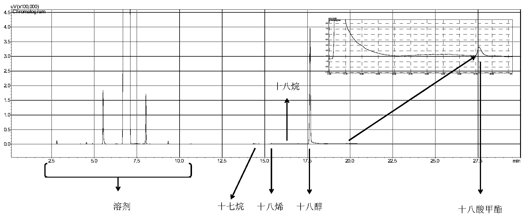 Method for preparing fatty alcohol from fatty acid or fatty acid ester by selective hydrogenation