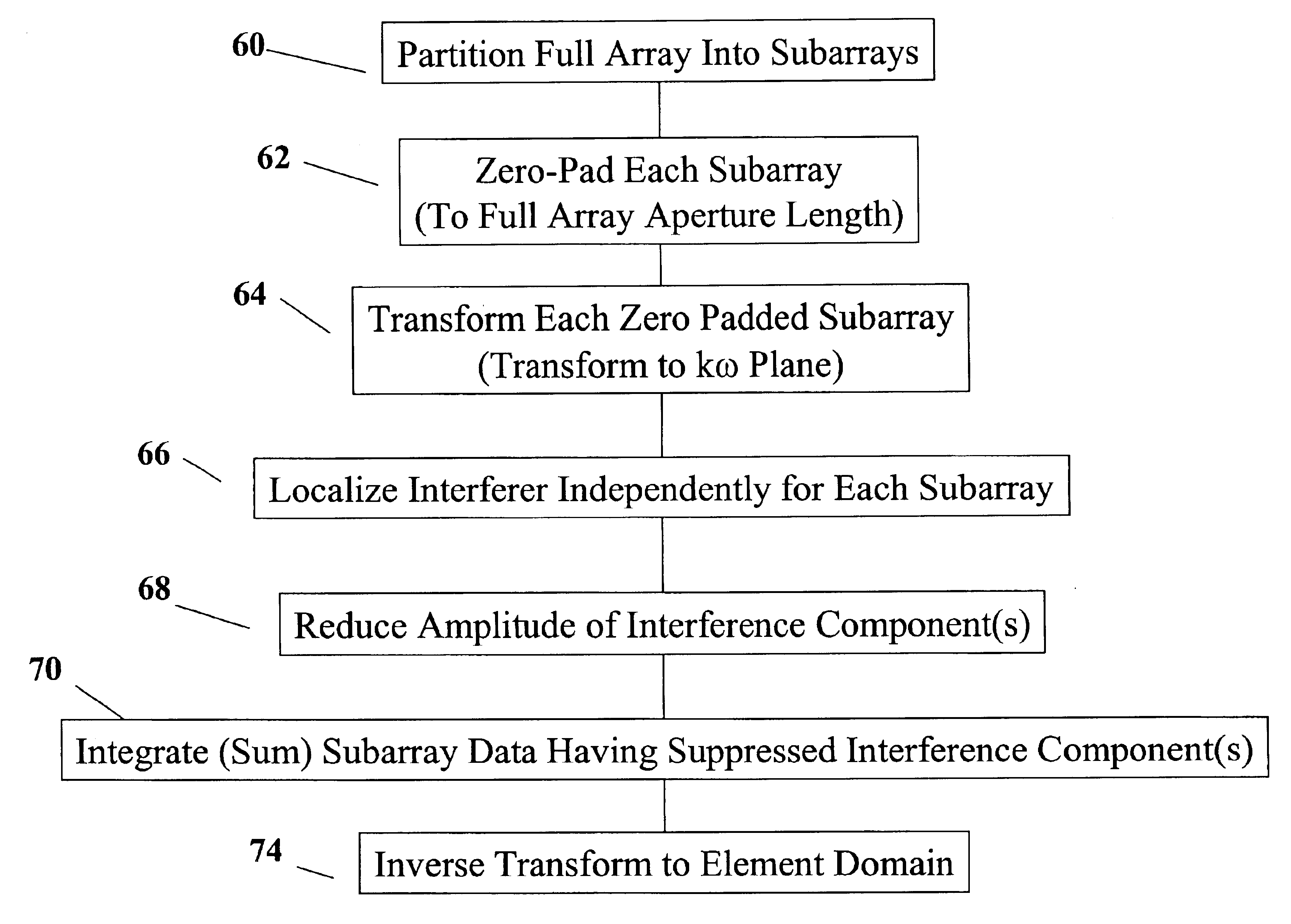 Data adaptive interference suppression