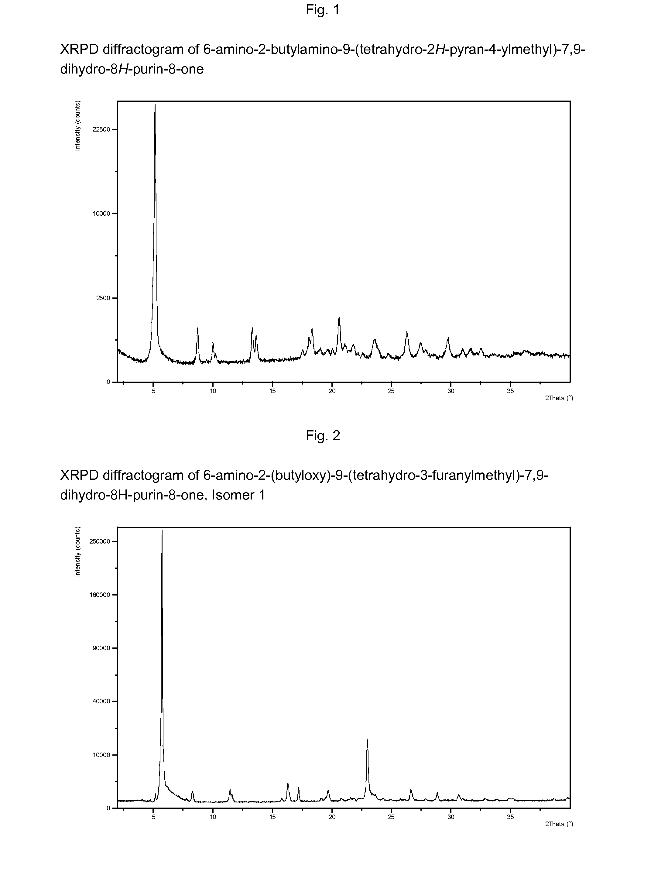 Purine derivatives as immunomodulators