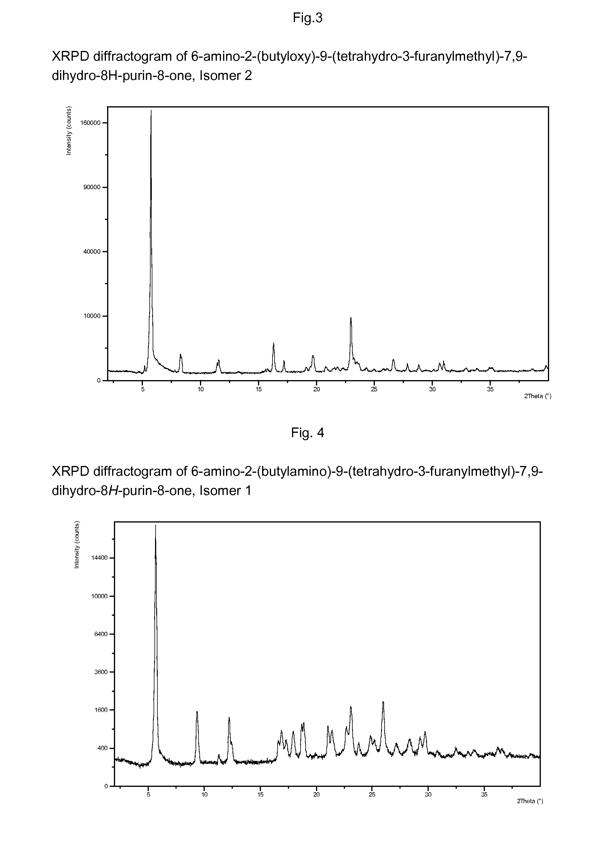 Purine derivatives as immunomodulators