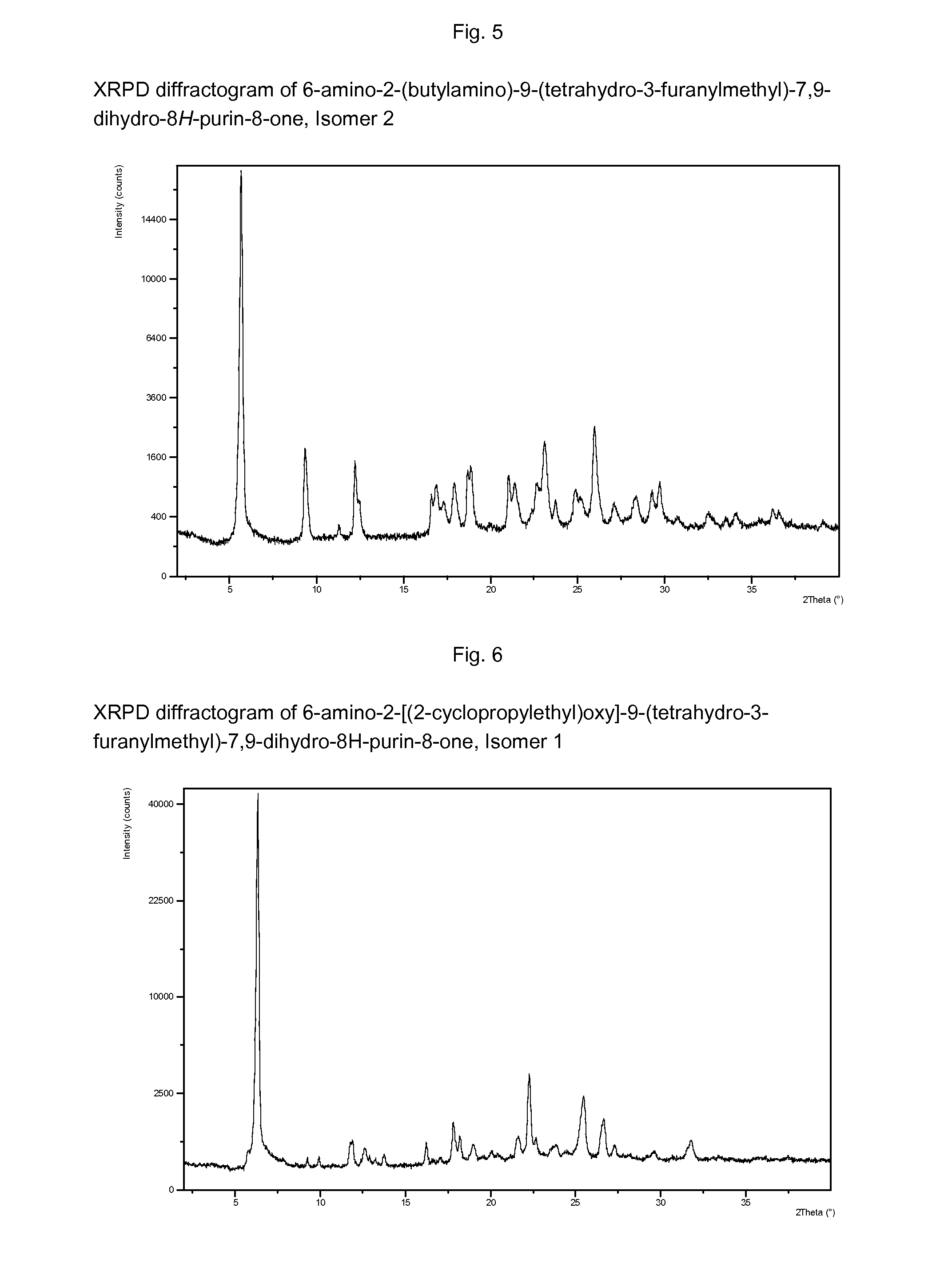 Purine derivatives as immunomodulators