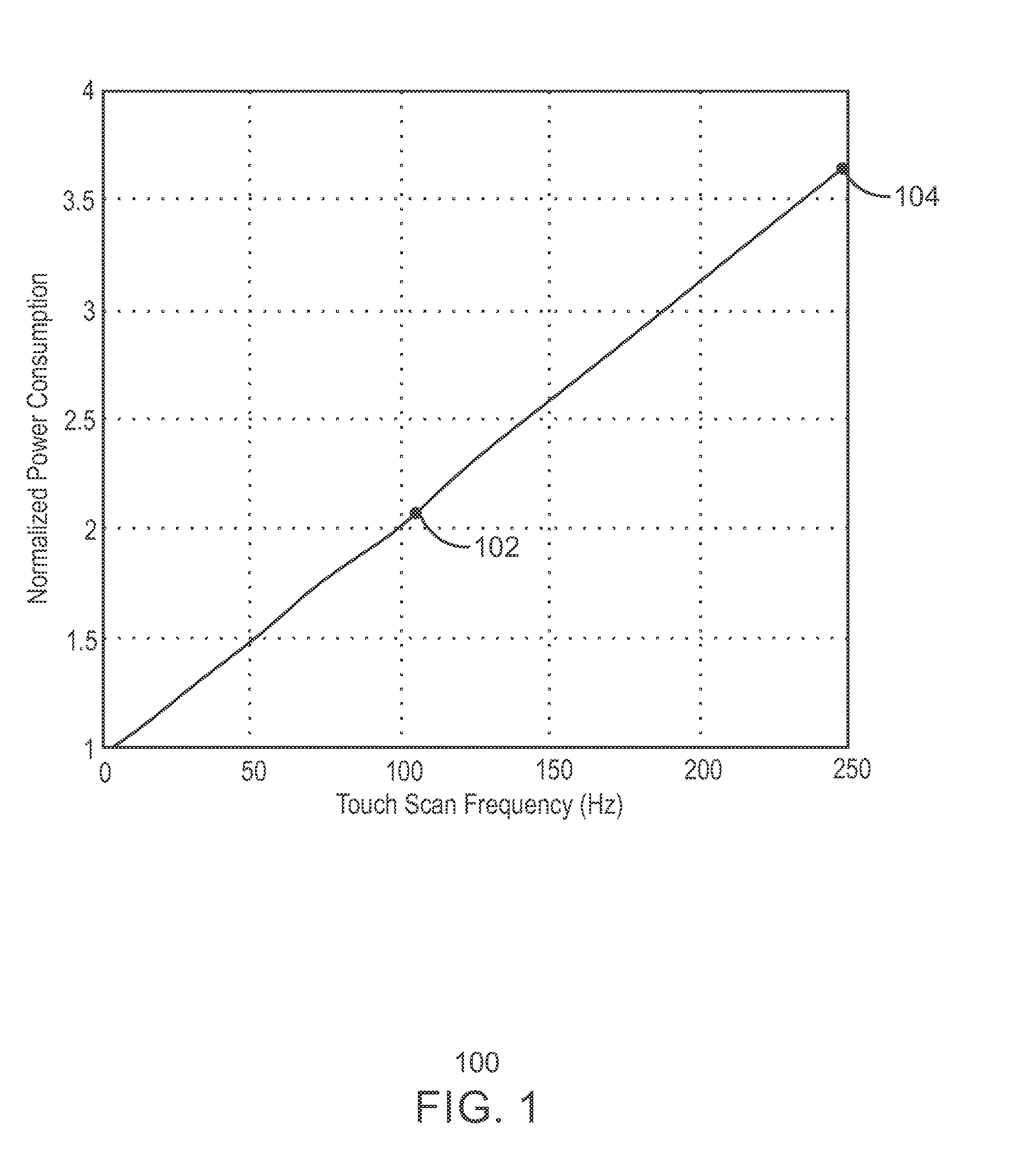 Adaptive touch scanning