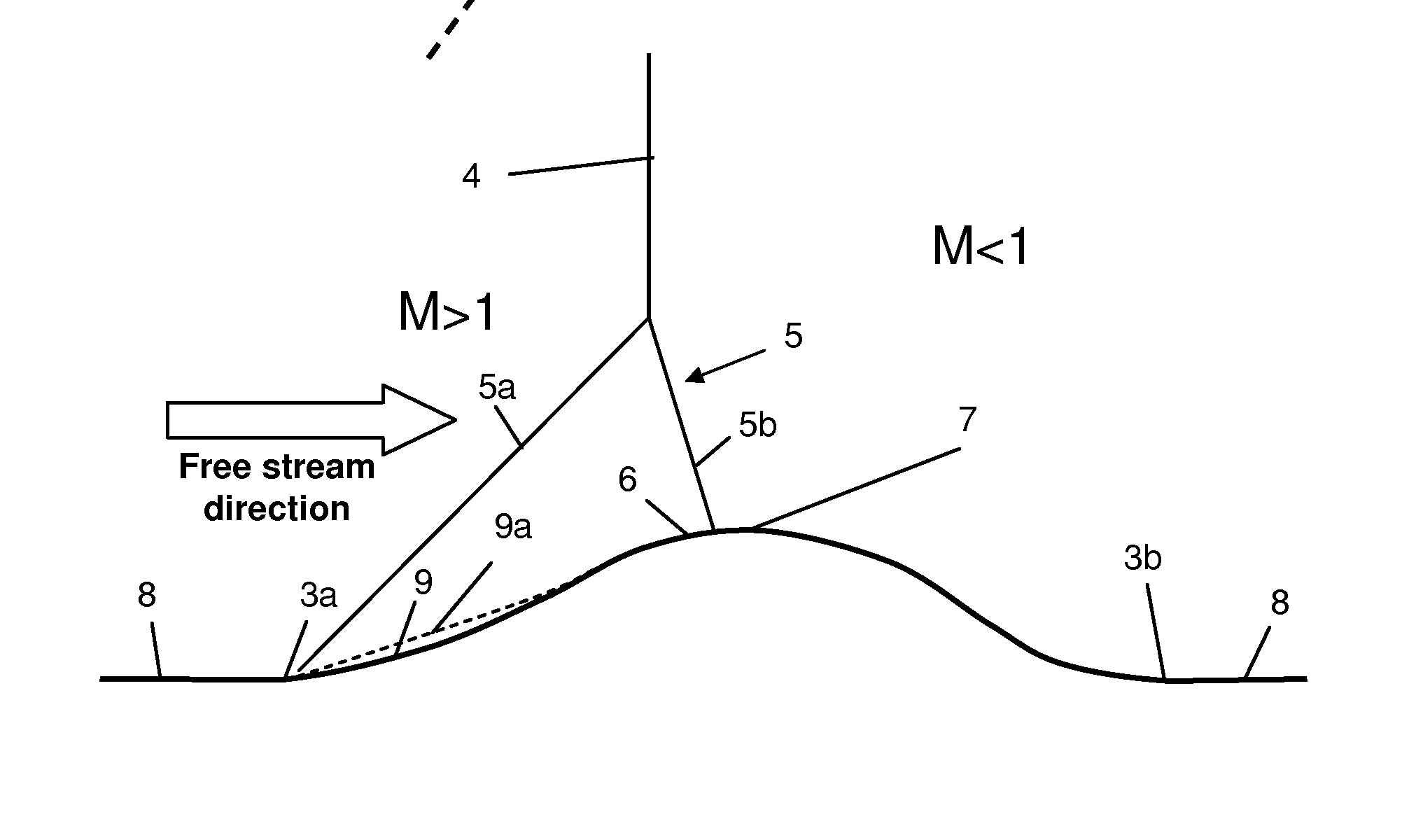 Shock bump array