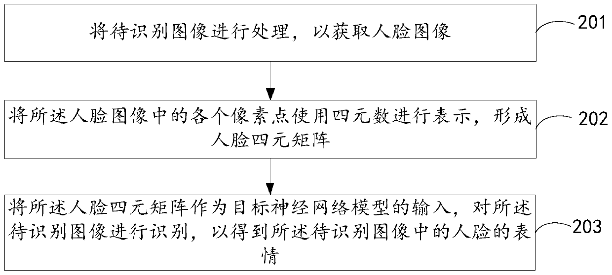 Expression recognition method and device and expression recognition model training method and device