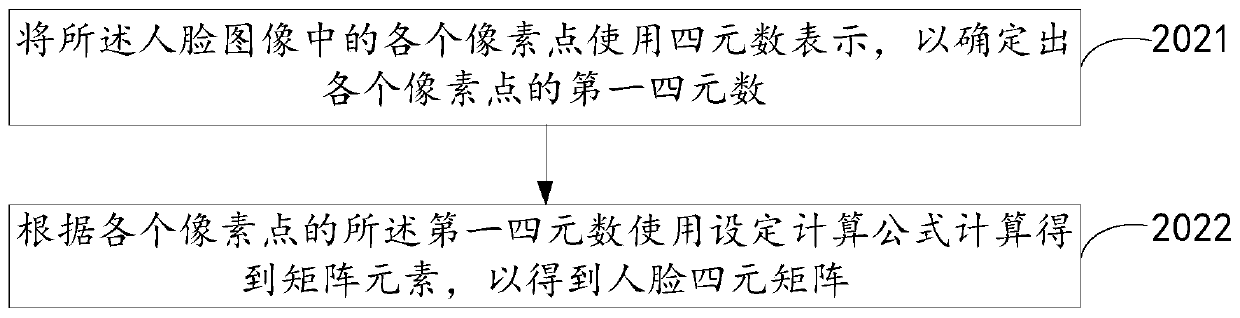 Expression recognition method and device and expression recognition model training method and device