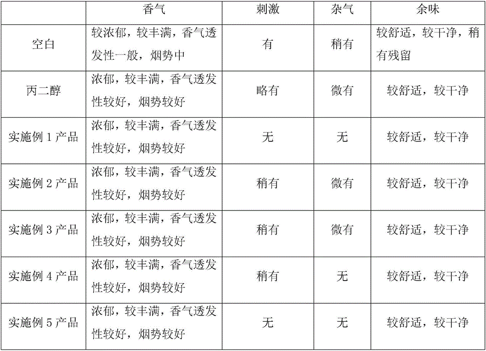 Tobacco aroma enhancing and moisture retaining agent and preparation method and application thereof