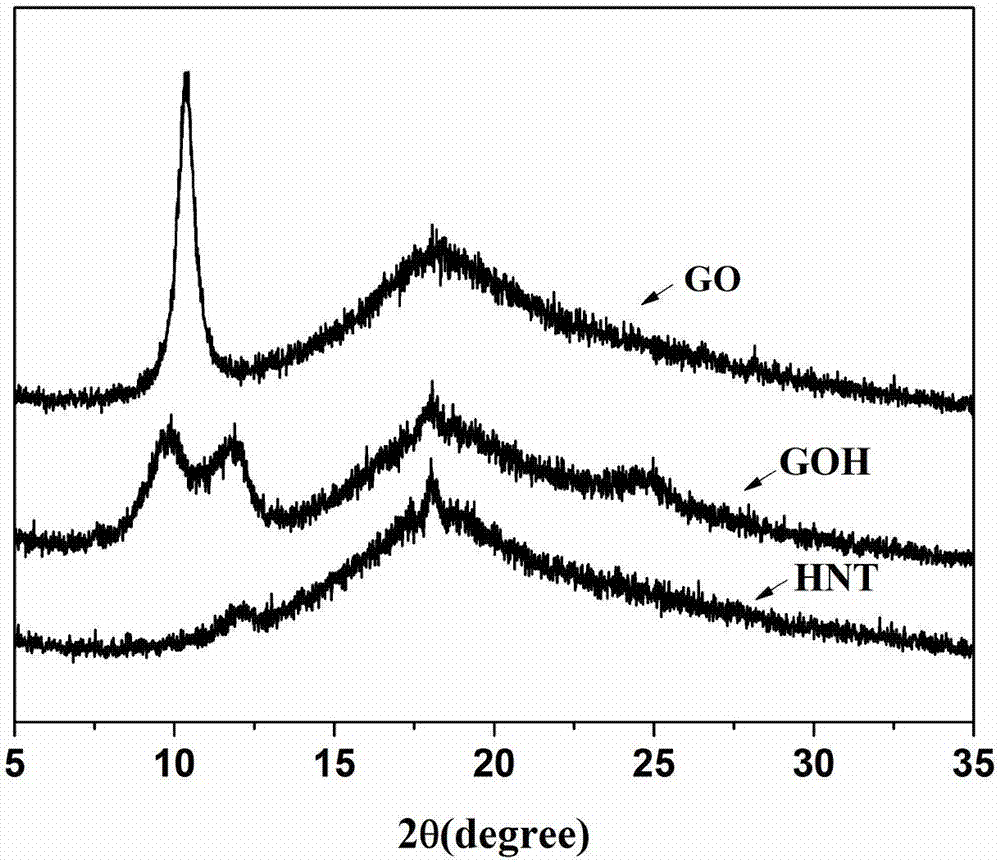 Preparing method of high-performance graphene oxide/halloysite nanotube composite water-oil separation film