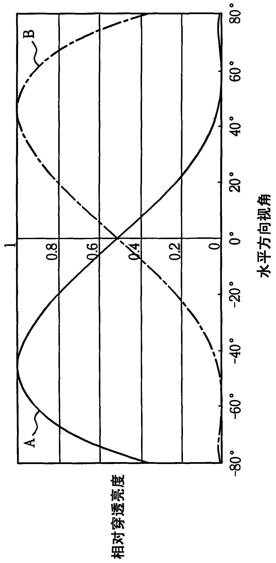 LCD (liquid crystal display) panel