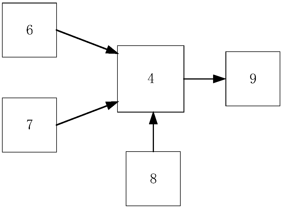 Power transmission and transformation project cost evaluation method based on time-space big data