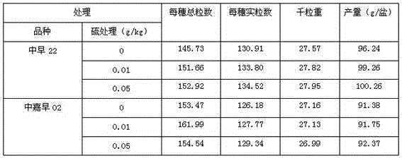 Fertilizer applying method for controlling heavy metal cadmium accumulation of rice