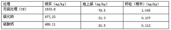 Fertilizer applying method for controlling heavy metal cadmium accumulation of rice