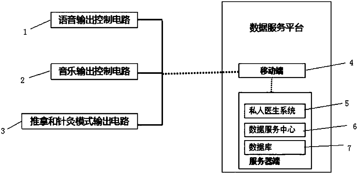 Intelligent stroke rehabilitation therapy system