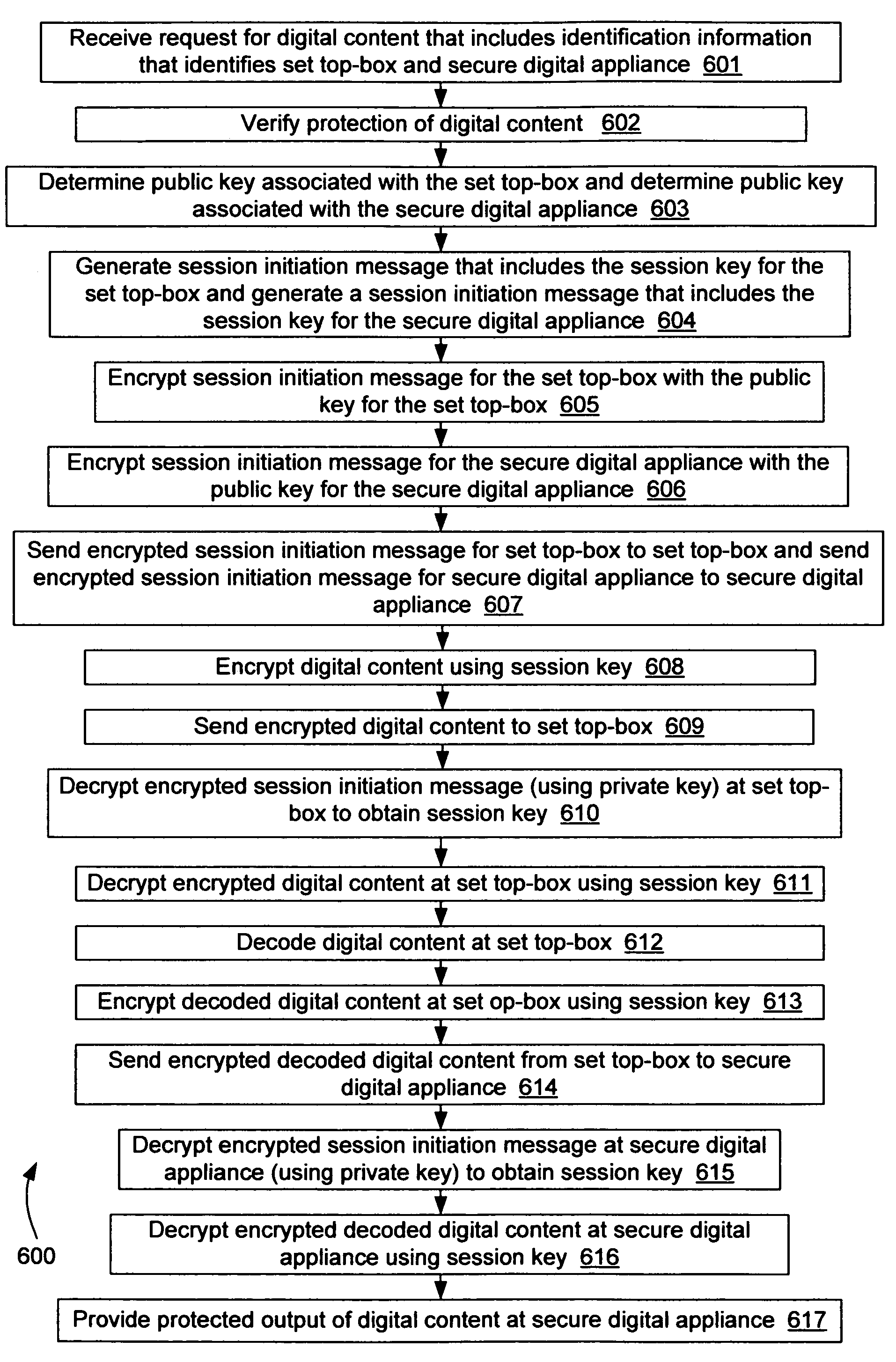 Secure digital appliance and method for protecting digital content