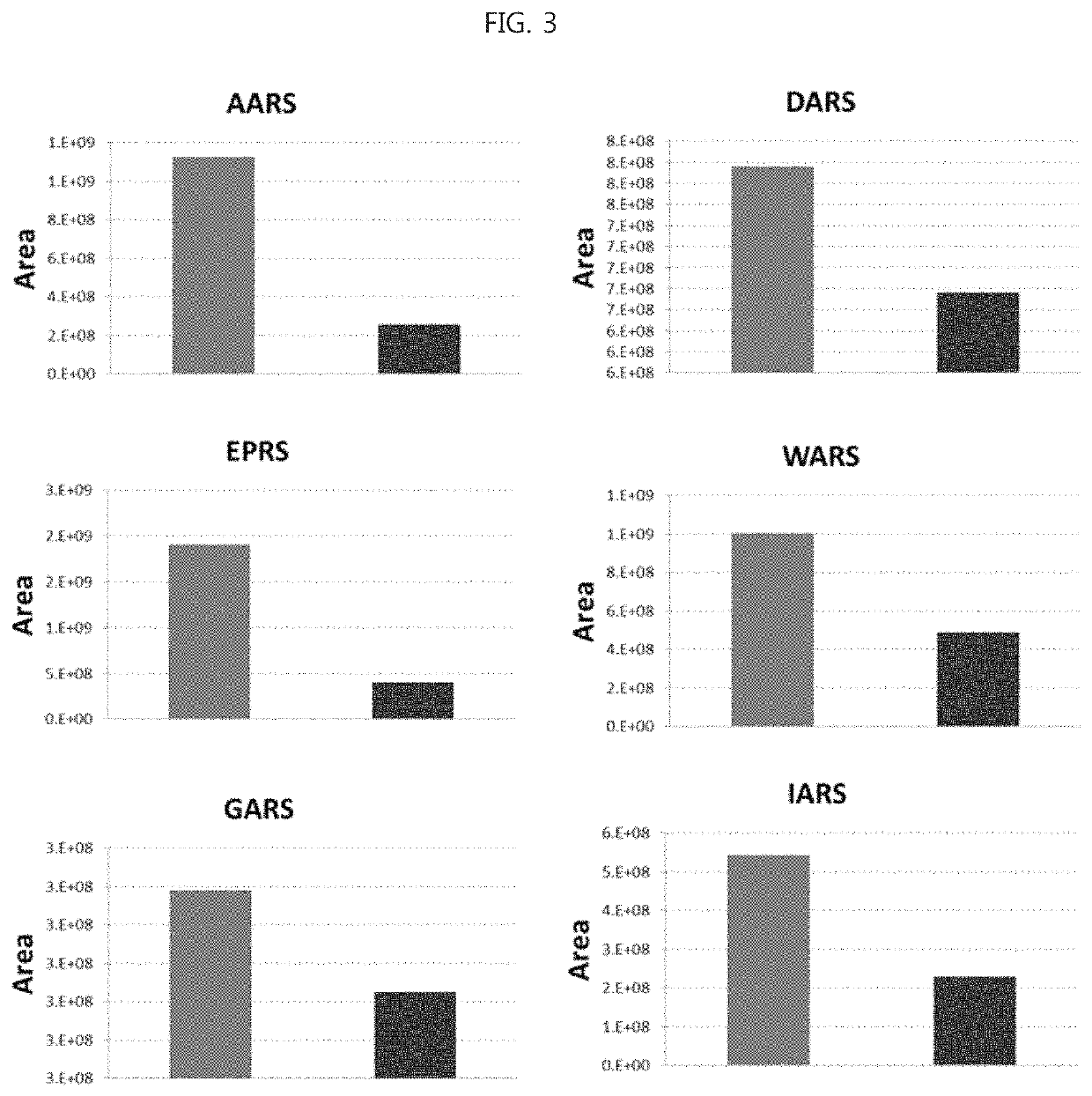 Composition for diagnosing follicular thyroid carcinoma using expression level of aminoacyl-tRNA synthetase-related protein and method for detecting diagnostic marker