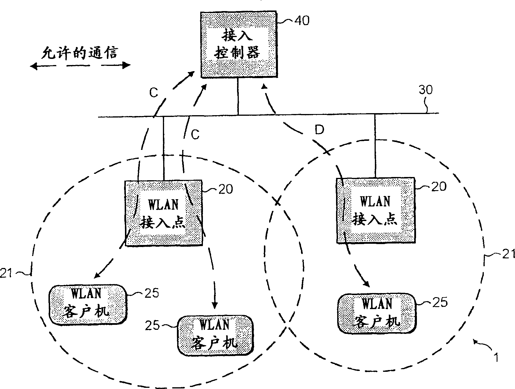 Security in area networks