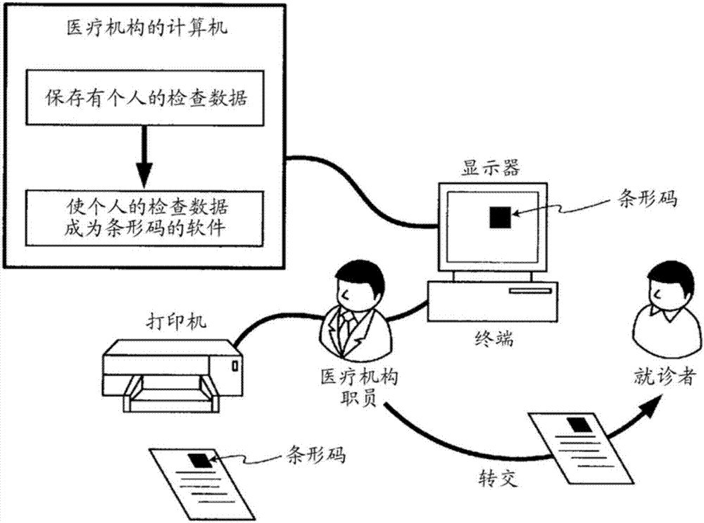 Method for outputting and inputting examination subject clinical examination data