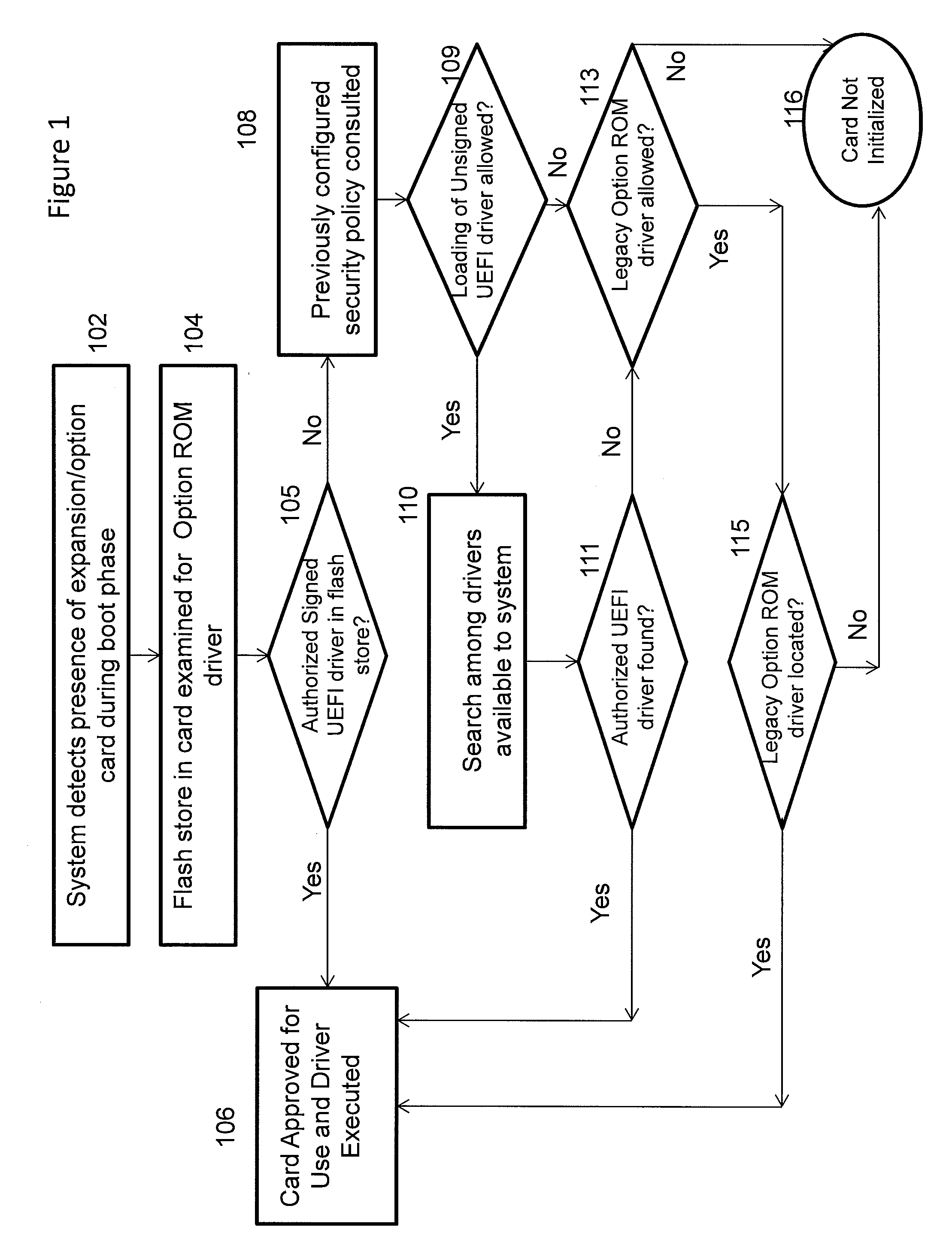 Secure option ROM control