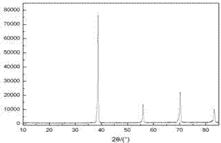 Preparation method of porous niobium for medical implant material