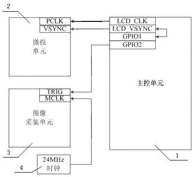 Image data collection method for intelligent interactive micro-projection device