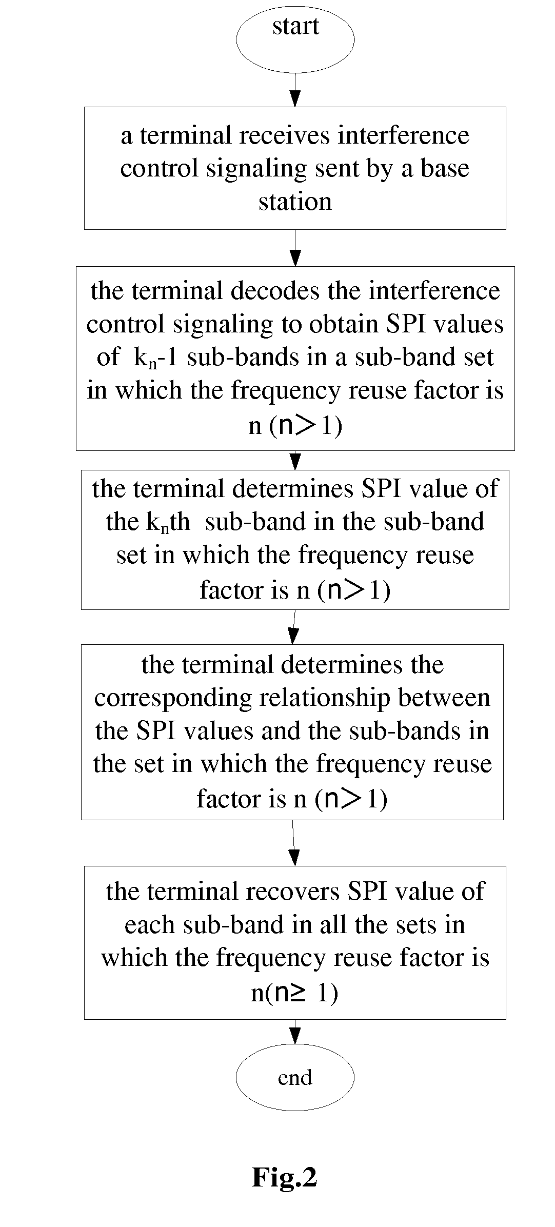 Method for transmitting and receiving interference control signaling in wireless communication system