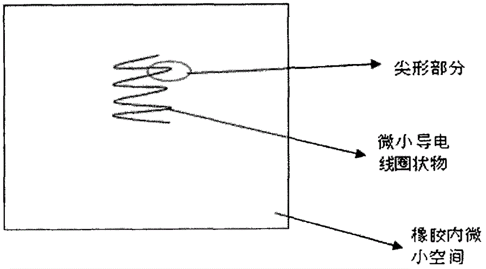 Design method of soft sensing materials for soft sensing material pressure sensor