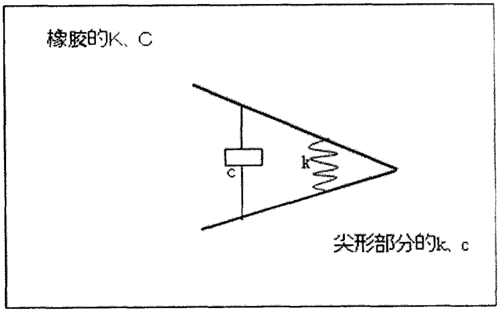 Design method of soft sensing materials for soft sensing material pressure sensor