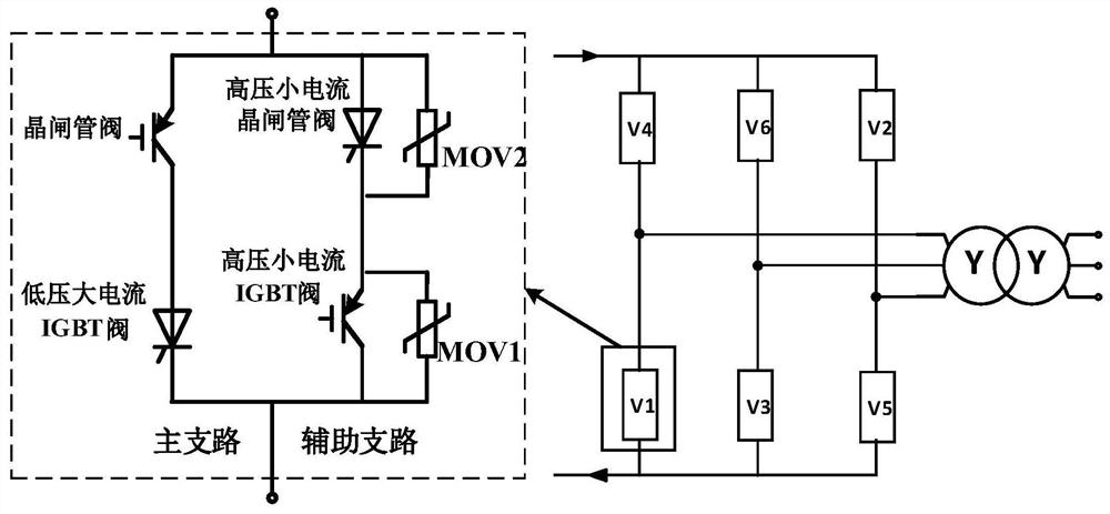 Commutation control method and device of converter, electronic equipment and readable storage medium