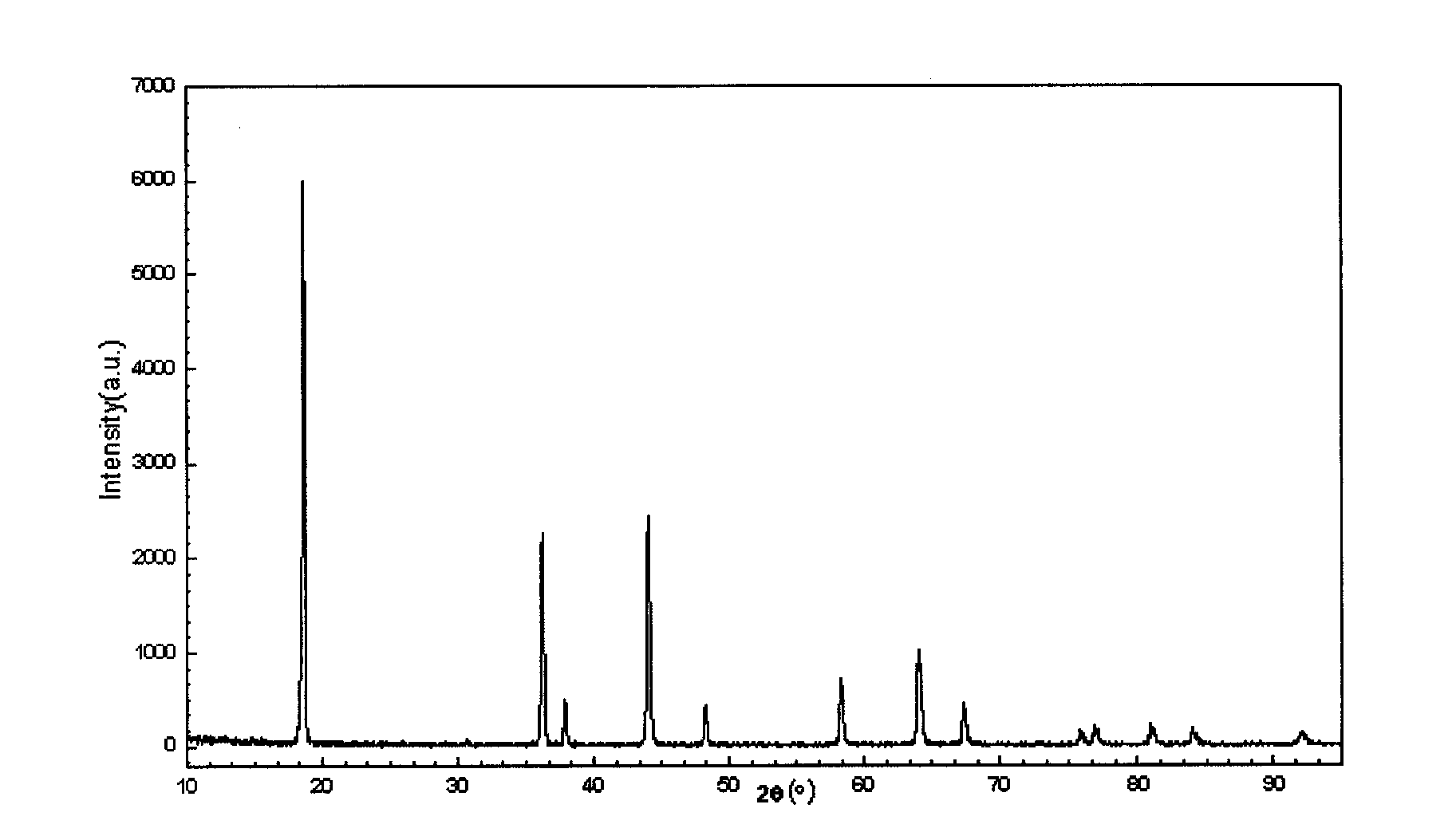 Method for repairing oxygen defect in preparation process of spinel lithium manganate as lithium-ion cathode material