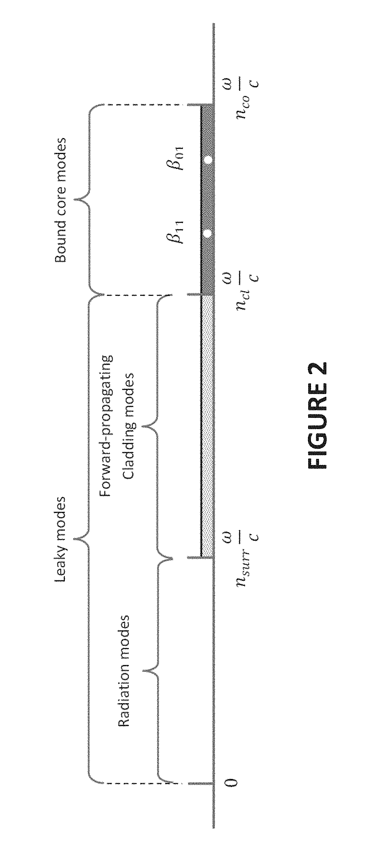 Fiber-optic fluorescence sensor for highly sensitive and specific detection of chemical hazards