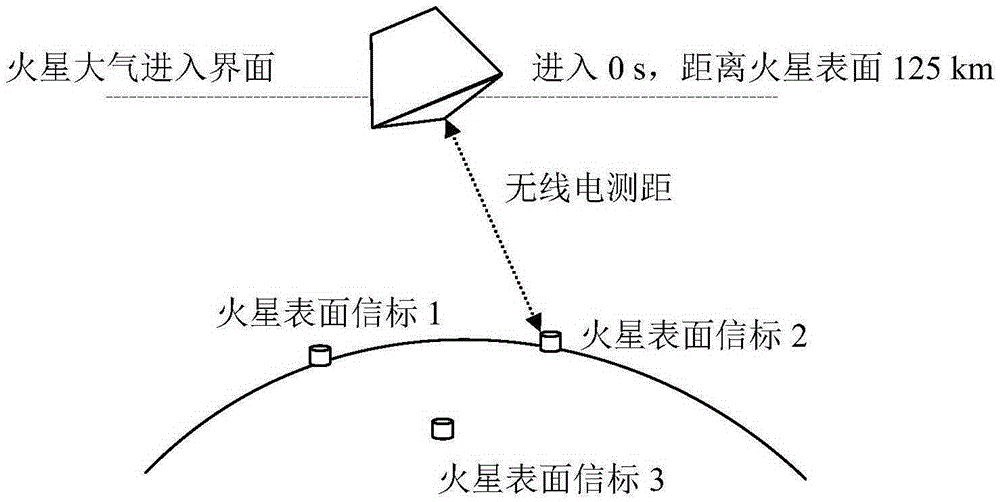 Nonlinear non-Gaussian ranking filtering method for Martian atmosphere entering section