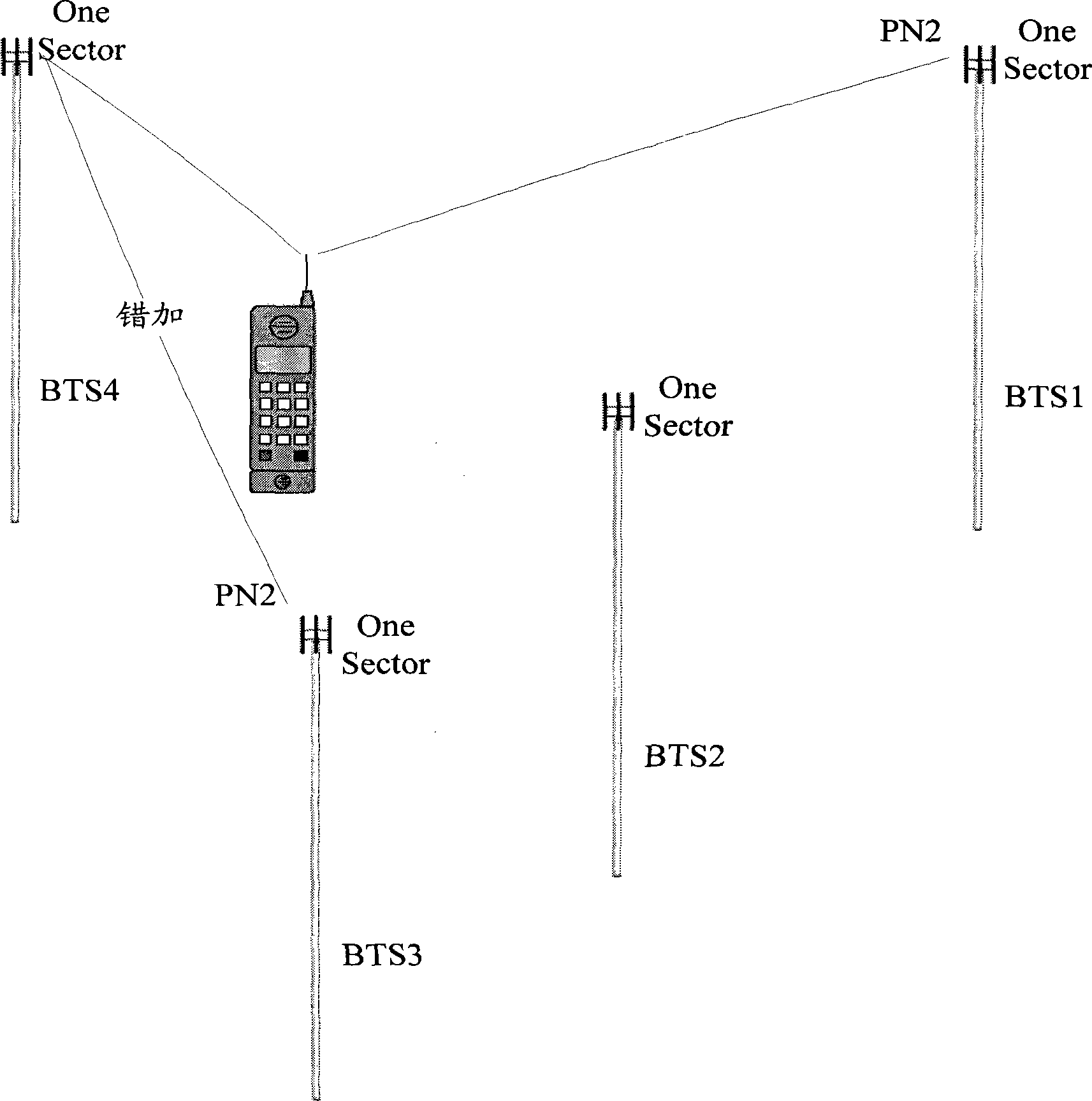 Cell-skipping evaluation method and device