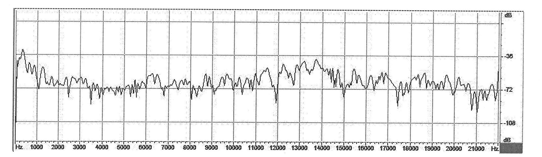 Design method of acoustic sensor by imitating ultra structure of orthoptera singing insect patagium