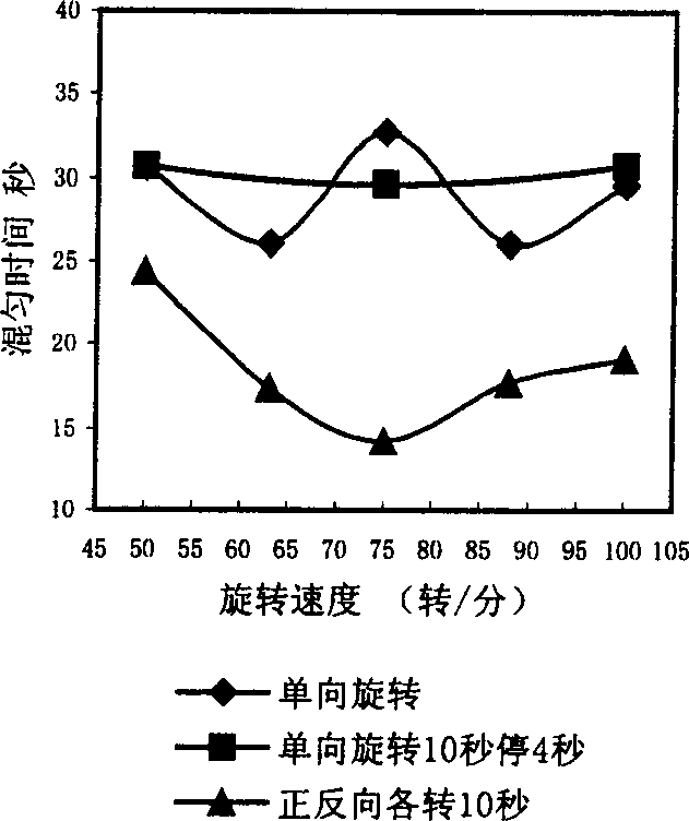 Composite desulfuration method for molten iron