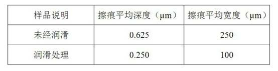 Water-soluble electric contact lubricating protective agent improving pluggable resistance of electronic element and use method thereof