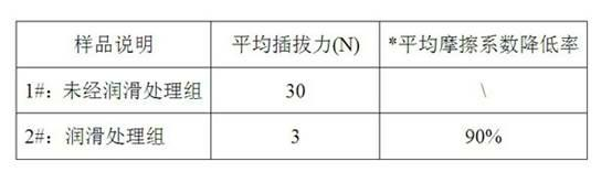 Water-soluble electric contact lubricating protective agent improving pluggable resistance of electronic element and use method thereof