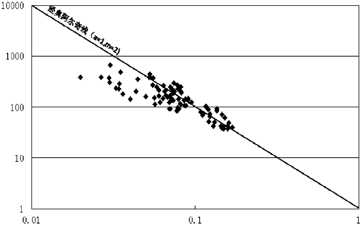 Method of obtaining tight sandstone stratum factors