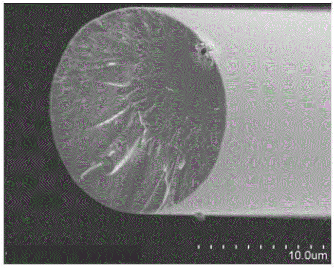 Preparation method of continuous silicon carbide ceramic fiber thermistor