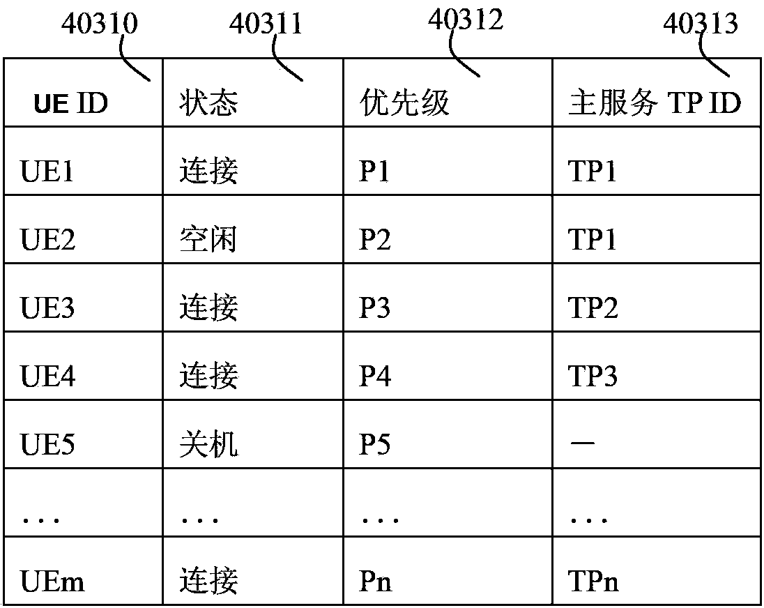 Signal measurement device and signal measurement method