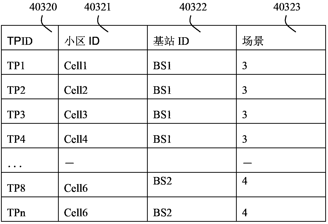 Signal measurement device and signal measurement method