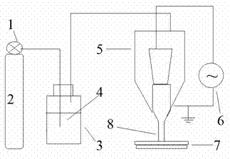 Deacidifying method for paper cultural relics