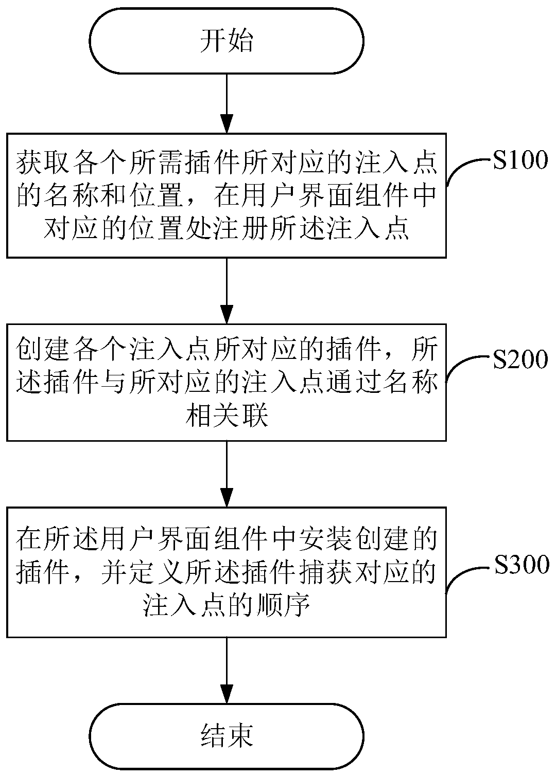 User interface component plug-in method, system and equipment and storage medium