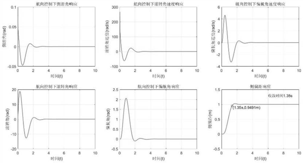 An autonomous landing method for UAV ships based on relatively precise single-point positioning