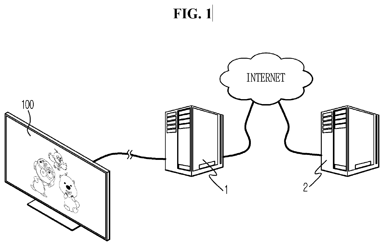 Display apparatus, display method, and display system