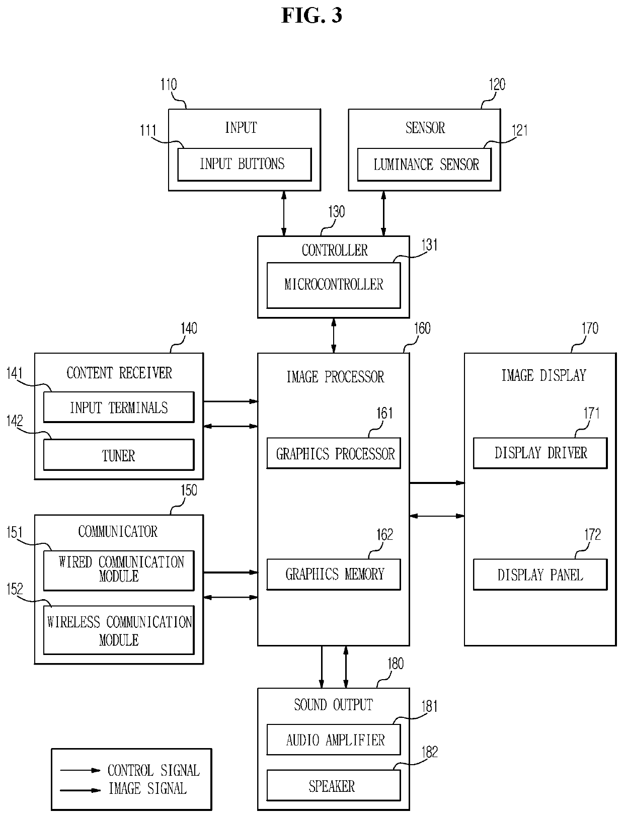 Display apparatus, display method, and display system