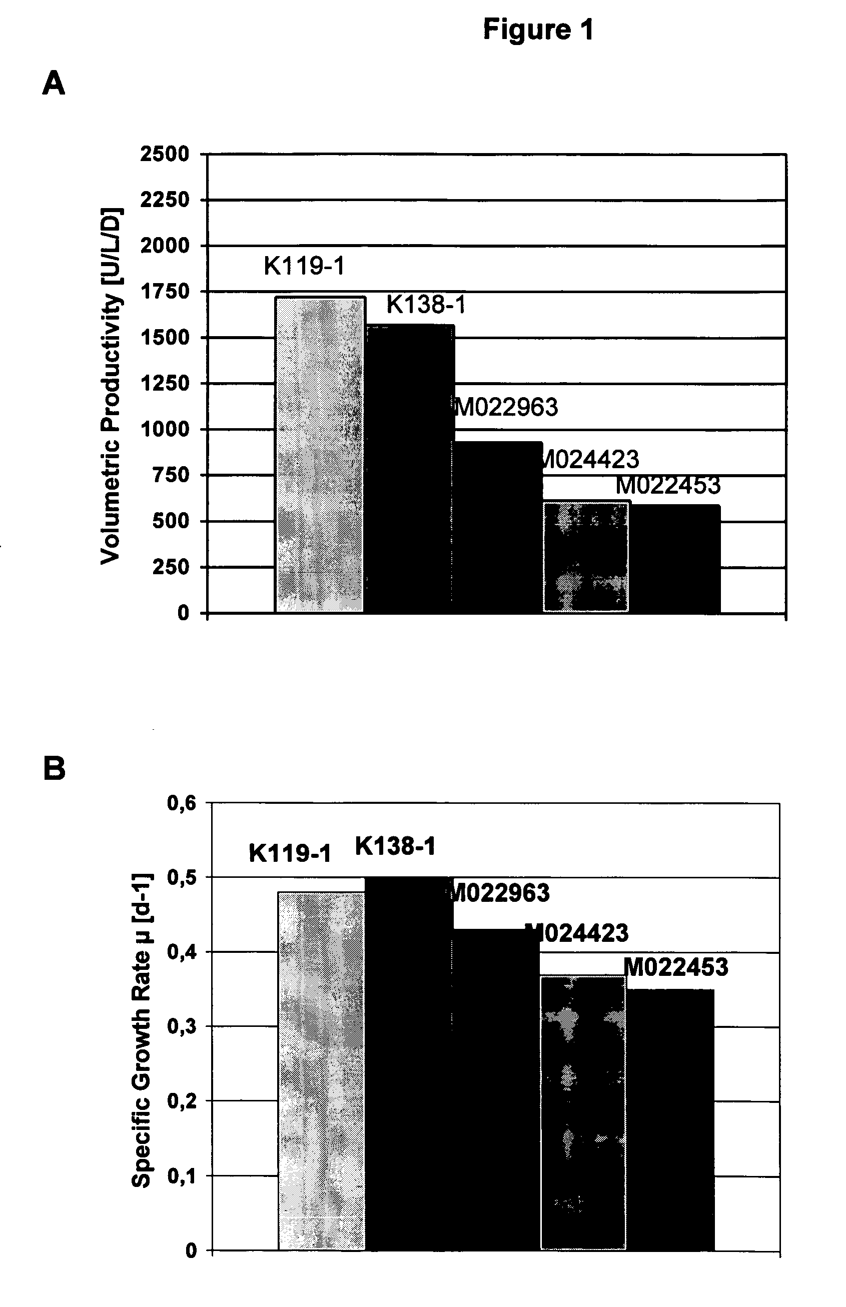 Animal protein-free media for cultivation of cells