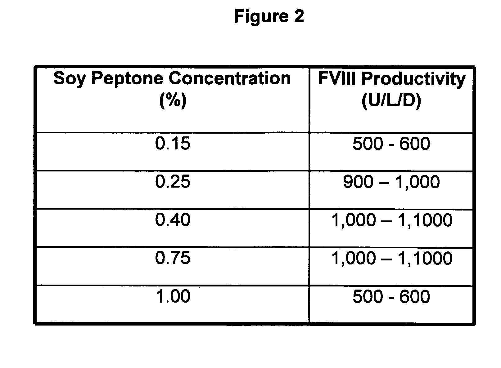 Animal protein-free media for cultivation of cells