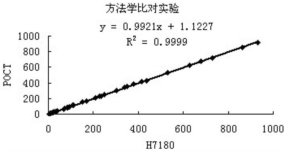 A kind of alanine aminotransferase detection reagent