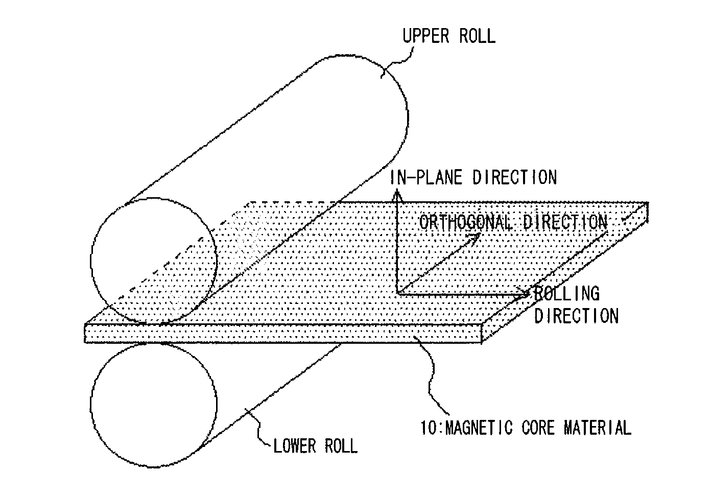 High-frequency magnetic core material, its manufacturing method, and antenna including the magnetic core material