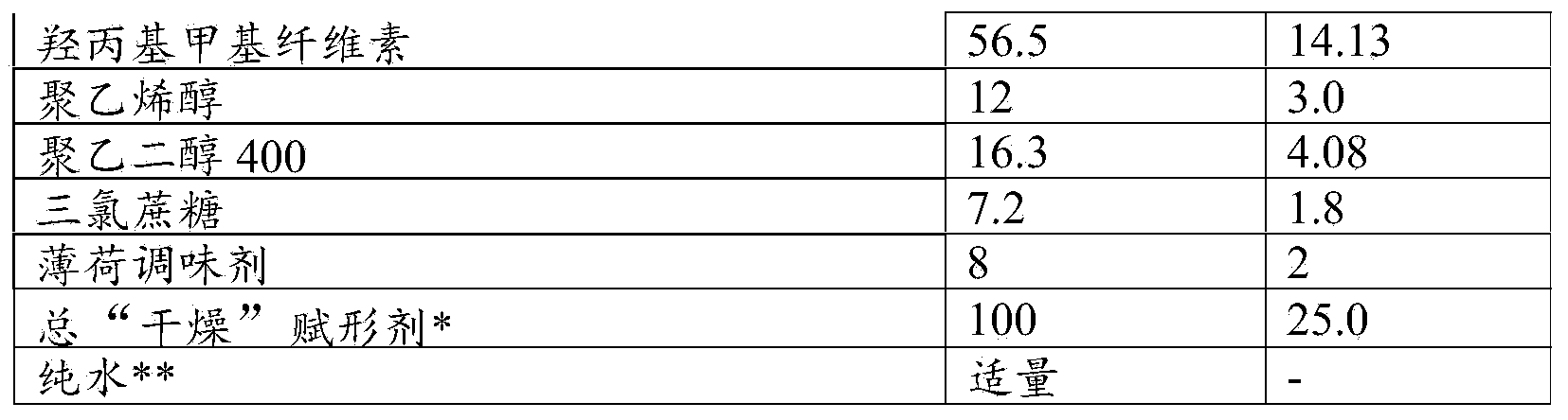 Solid nicotine-comprising dosage form with reduced organoleptic disturbance