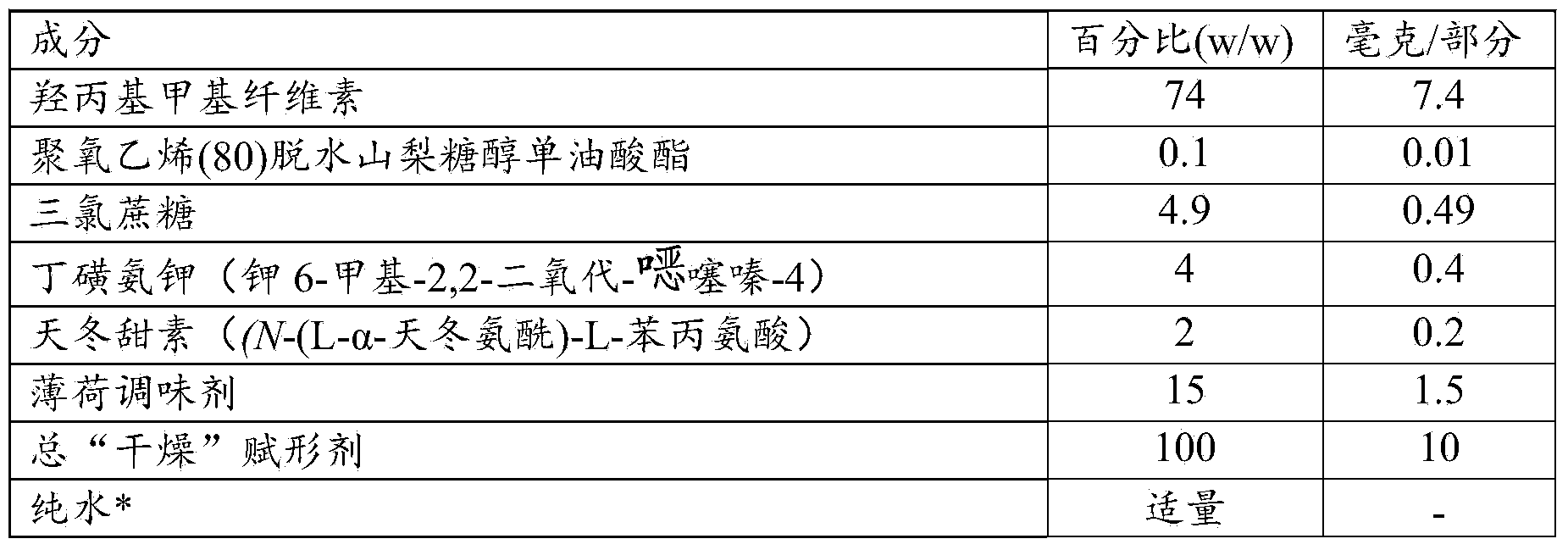 Solid nicotine-comprising dosage form with reduced organoleptic disturbance